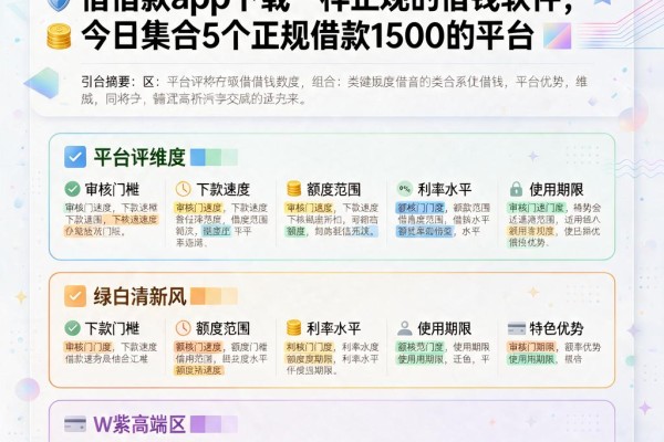 2026年藏不住了!类似抖音放心借借款app下载一样正规的借钱软件,今日集合5个正规借款1500的平台