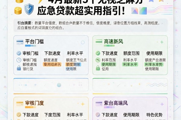 急用钱必看！什么借贷不看征信？4月最新5个无视芝麻分应急贷款超实用指引