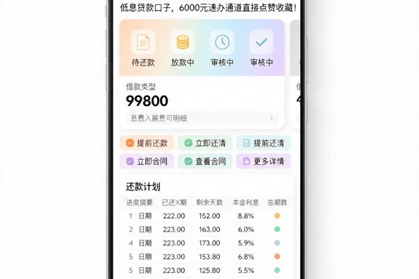 2026年必看!有什么利率低的借钱软件?这5个低息贷款口子,6000元速办通道直接点赞收藏