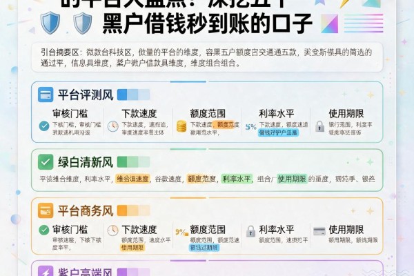 2026年黑户微信贷款容易通过的平台大盘点!深挖五个黑户借钱秒到账的口子