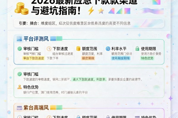 征信很差哪里可以借到钱？2026最新应急下款渠道与避坑指南