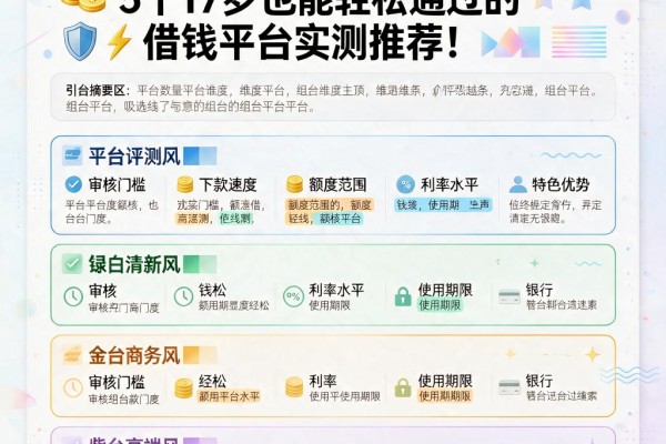 2026最新小贷口子大盘点!5个17岁也能轻松通过的借钱平台实测推荐