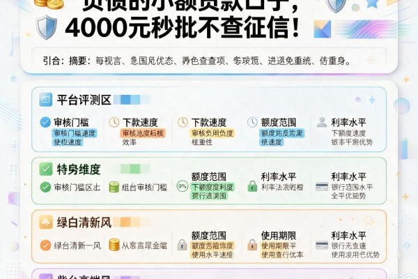 负债高也能借！这5个无视负债的小额贷款口子，4000元秒批不查征信