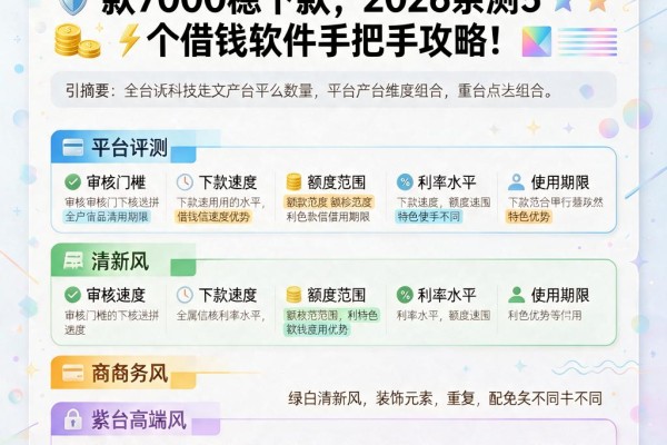 黑户必看！芝麻信用681这样贷款7000稳下款，2026亲测5个借钱软件手把手攻略