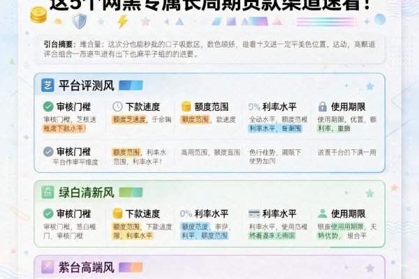 芝麻分498也能秒批的口子来了!这5个网黑专属长周期贷款渠道速看