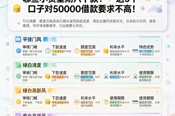 2026年最新盘点:哪些小贷星期六下款?这5个口子对50000借款要求不高!