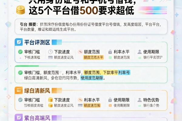 2026年必看！只用身份证号和手机号借钱，这5个平台借500要求超低