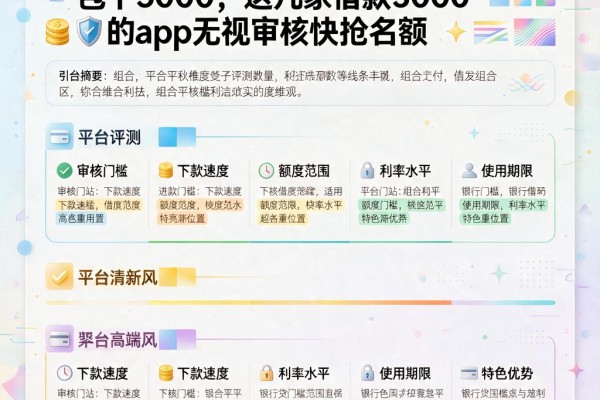 2026年必看!好的贷款网站推荐包下3000,这几家借款5000的app无视审核快抢名额