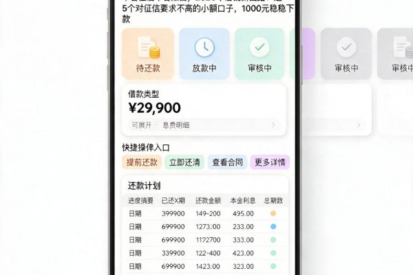 不看征信不看黑白，2026年借钱新出路！这5个对征信要求不高的小额口子，1000元稳稳下款