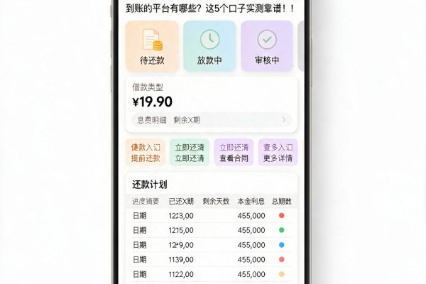 黑户也能秒过!2026年小额借款3000马上到账的平台有哪些?这5个口子实测靠谱!