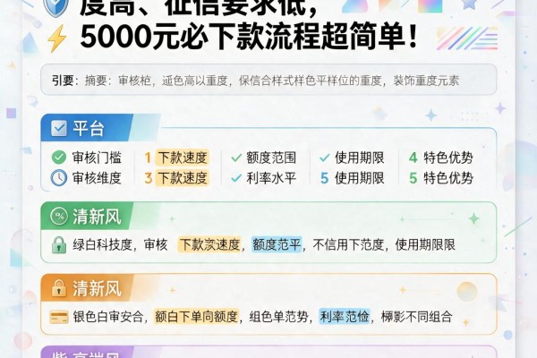 有车就能贷！这几家网贷额度高、征信要求低，5000元必下款流程超简单