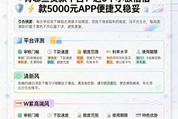 要求不高又稳下的小额网贷口子有哪些贷款平台?这5个小额借款5000元APP便捷又稳妥