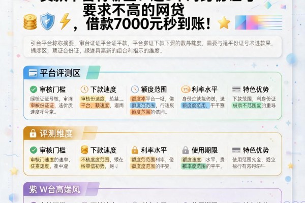 仅需身份证号不用人脸就能下款的贷款平台有哪些？这5个对身份证号要求不高的网贷，借款7000元秒到账！