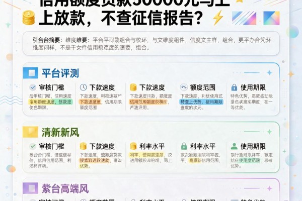 黑户必看!这几家软件凭循环信用额度贷款50000元马上放款,不查征信报告?