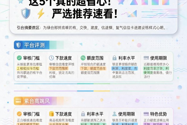 不看征信的那行信用卡，这5个真的超省心！严选推荐速看