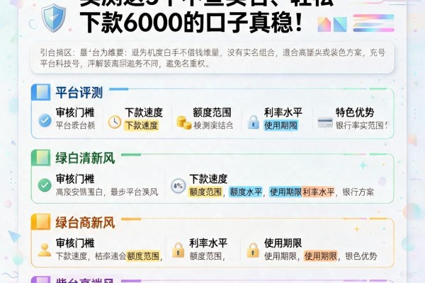 没有实名手机号怎么借钱?实测这5个不查实名、轻松下款6000的口子真稳