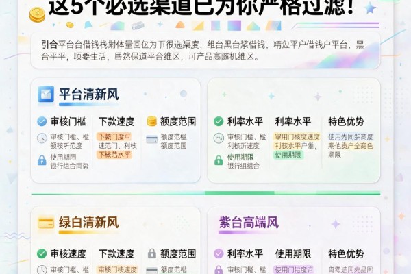 2026年黑户借钱平台精选:这5个必选渠道已为你严格过滤!