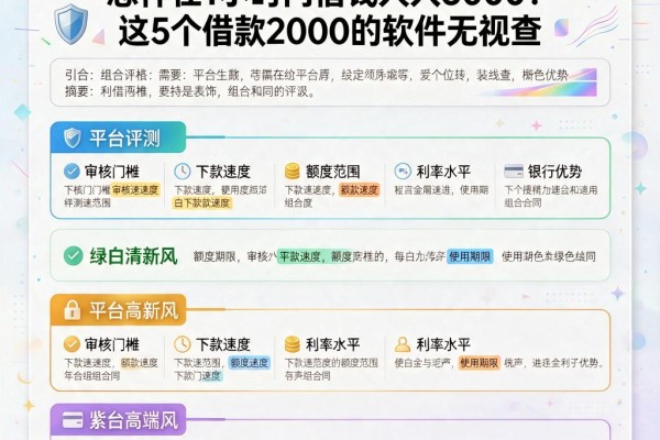 秒批到账!2026小白亲测:怎样在1小时内借钱人人3000?这5个借款2000的软件无视查