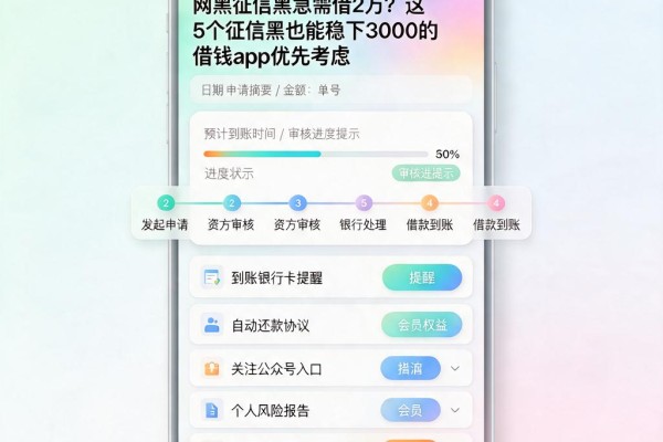 网黑征信黑急需借2万？这5个征信黑也能稳下3000的借钱App优先考虑