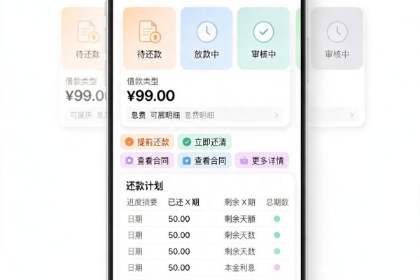 7-14的贷款口子2026最新盘点来了!这些变化不看亏大了!