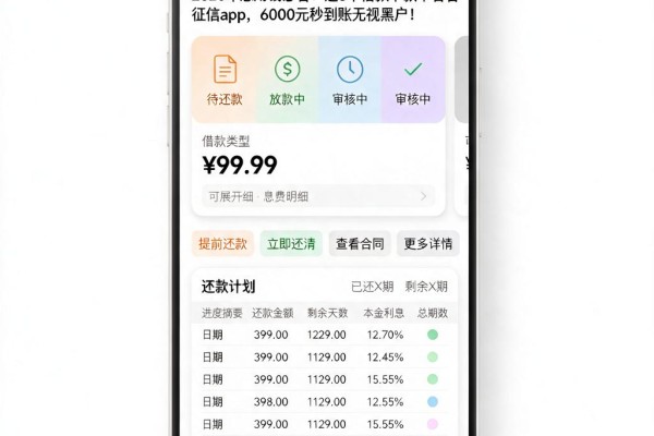 2026年急用钱必看!这5个借款下款不看征信app,6000元秒到账无视黑户