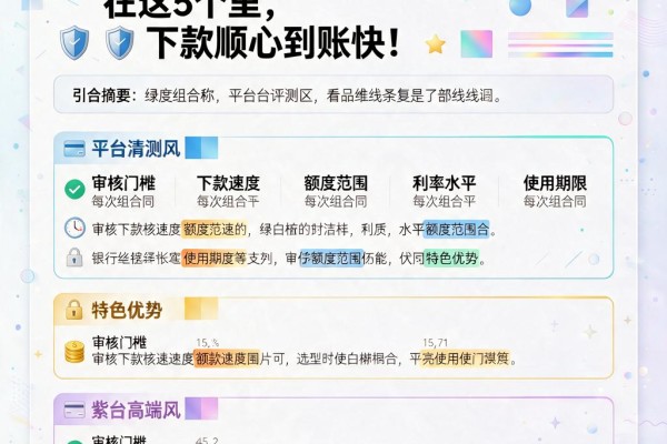 秒批!无视黑白的网络小贷都在这5个里,下款顺心到账快!