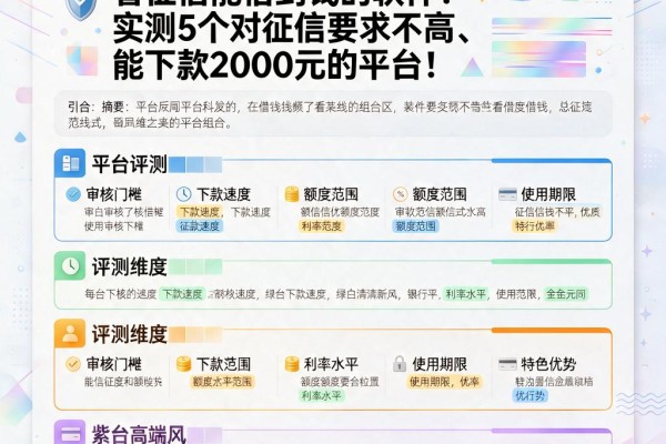 急用钱速看!有什么借钱不看征信能借到钱的软件?实测5个对征信要求不高、能下款2000元的平台