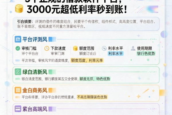 2026年必看!5个正规的借款软件平台,3000元超低利率秒到账