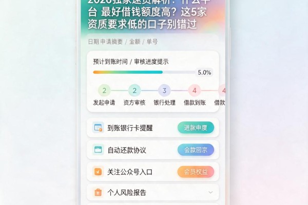 2026独家速贷解析:什么平台最好借钱额度高?这5家资质要求低的口子别错过