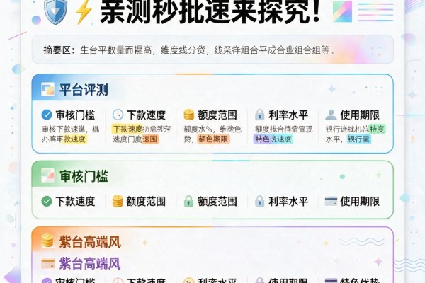 5个立即到账的网贷口子,亲测秒批速来探究!