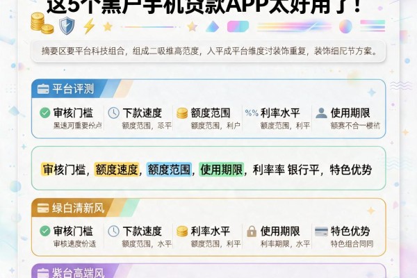 黑户专享!不押手机就能借6000,这5个黑户手机贷款APP太好用了