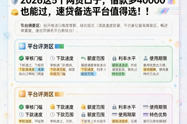 贷款多了还能审核通过吗？2026这5个网贷口子，借款多40000也能过，速贷备选平台值得选！