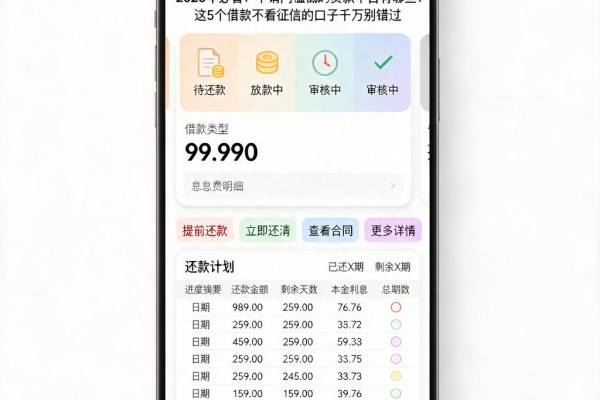 2026年必看!申请门槛低的贷款平台有哪些?这5个借款不看征信的口子千万别错过