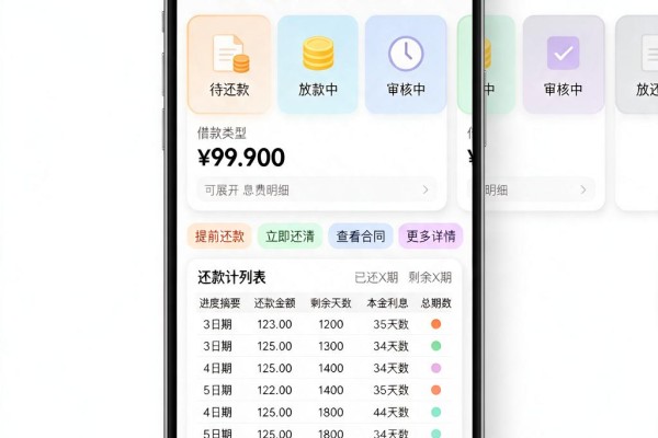 急用500元？2026年这五个小额借贷平台服务贴心，2000元也能秒过！