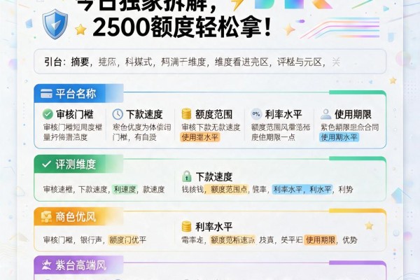 无视风控！短期周转口子今日独家拆解，2500额度轻松拿