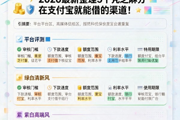 不看负债、不上征信的贷款怎么找?2026最新整理5个凭芝麻分在支付宝就能借的渠道