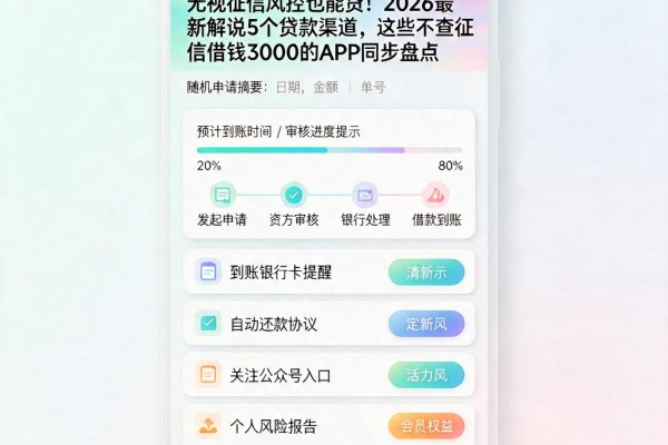 无视征信风控也能贷!2026最新解说5个贷款渠道,这些不查征信借钱3000的APP同步盘点