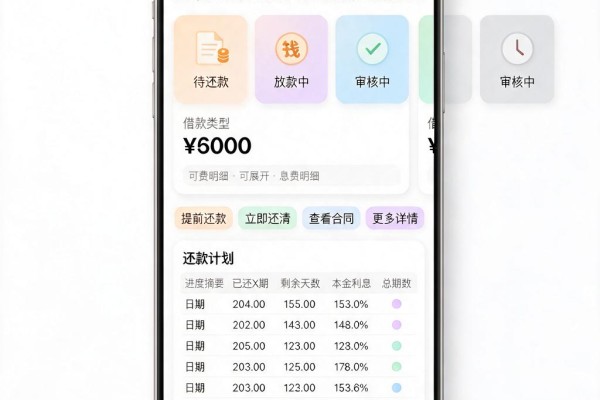 有能百分百下款的网贷口子吗？这5个秒到账、资质要求不高的借款渠道用着真舒心