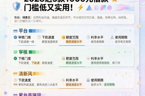 手机里都有什么借钱的软件?2026这5款1000元借款门槛低又实用