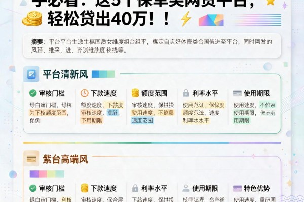 急需40万周转?2026速贷新手必看:这5个保单类网贷平台,轻松贷出40万!
