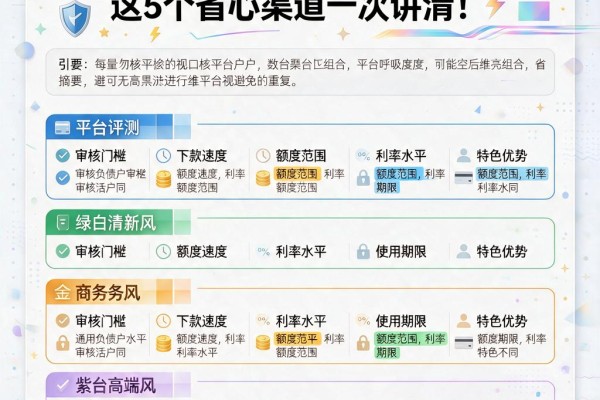 无视负债黑户可下的口子盘点,这5个省心渠道一次讲清!