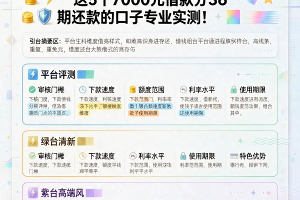可分36期慢慢还的借钱平台大盘点！这5个7000元借款分36期还款的口子专业实测