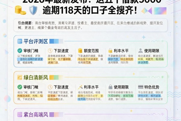 高炮逾期118天权威盘点！2026年最新发布：这五个借款3000逾期118天的口子全搜齐