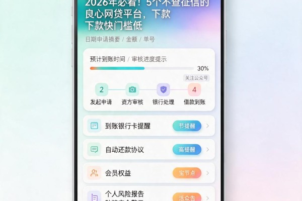 2026年必看!5个不查征信的良心网贷平台,下款快门槛低