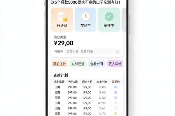 2026急用钱必看!借钱什么平台好借一点?这5个贷款5000要求不高的口子亲测有效