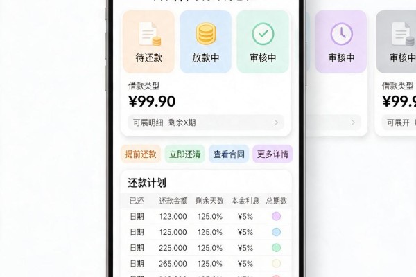 急需1500？这5个容易通过的借钱平台app，要求不高速来！