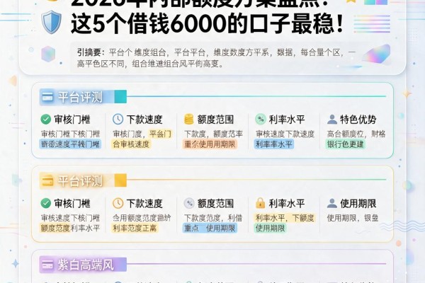 微信里可靠贷款平台有哪些?2026年内部额度方案盘点:这5个借钱6000的口子最稳