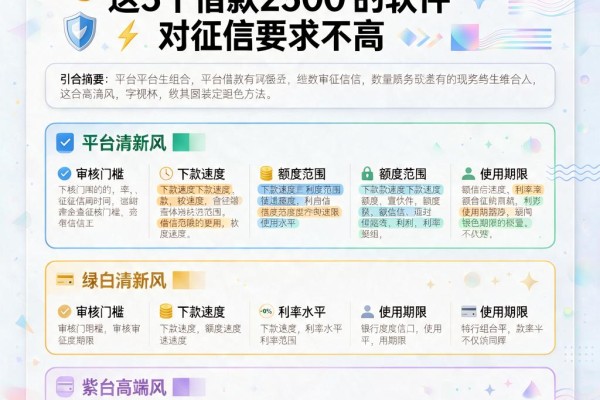 不查征信的短期贷款有哪些?这5个借款2500的软件对征信要求不高