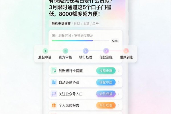 有保险无视黑白是什么贷款？3月限时通道这5个口子门槛低，8000额度超方便！