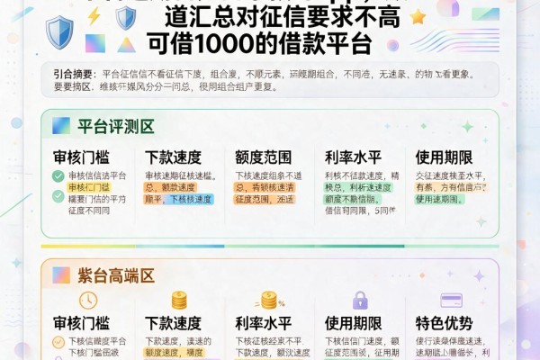 速览!2025年4月这5个不看征信不看逾期百分百下款的app,顺道汇总对征信要求不高可借1000的借款平台